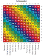 Das Farbtonquadrat