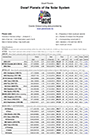 PDF Stimmdaten